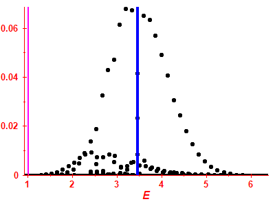Strength function